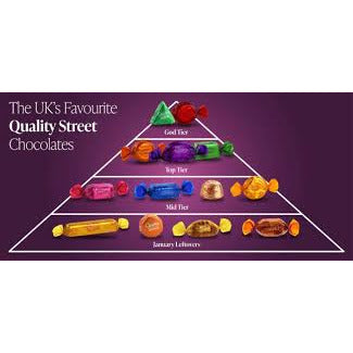 Quality Street