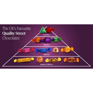 Quality Street – The Sweet Shoppe